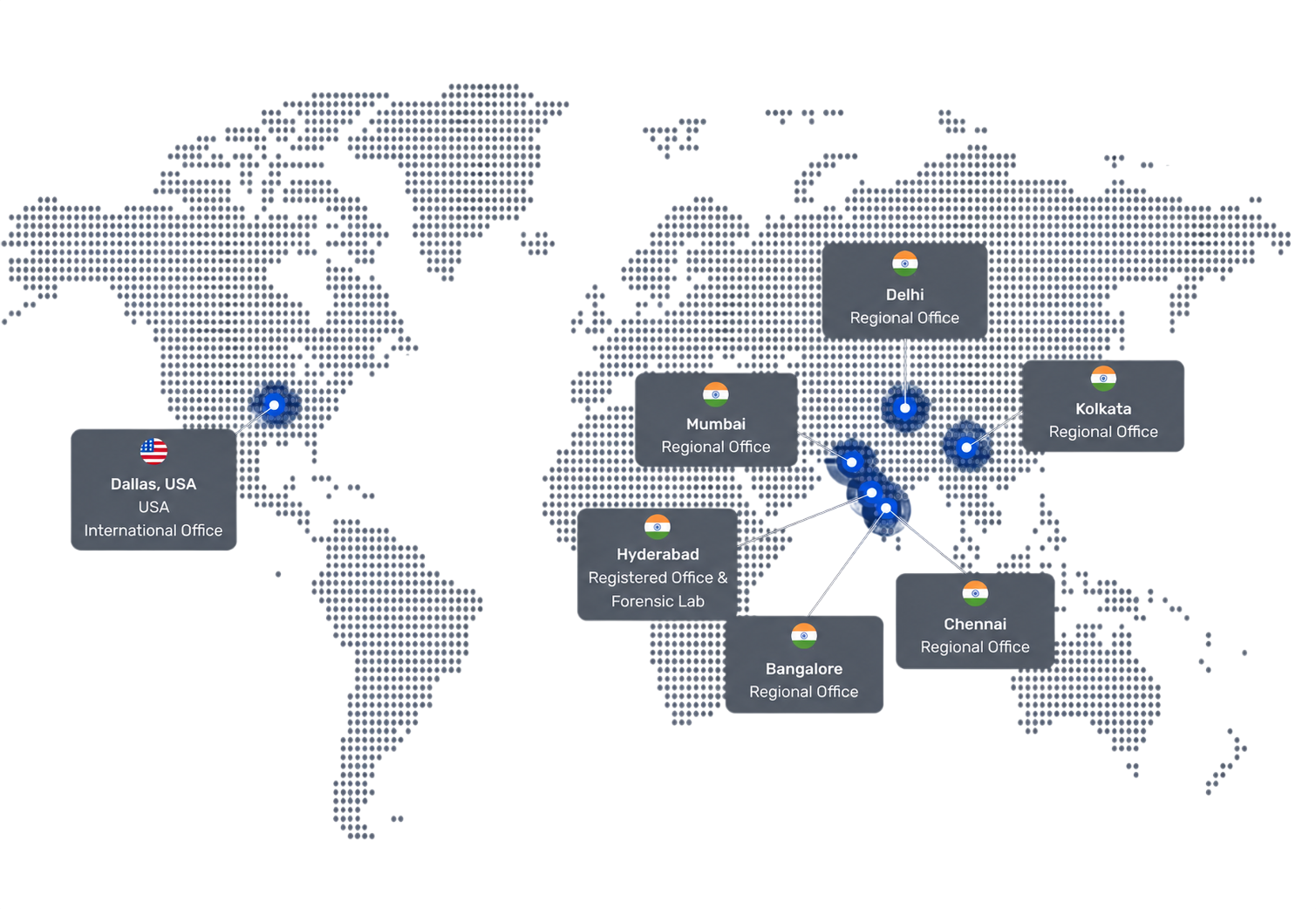 Truthlabs laboratory locations across India